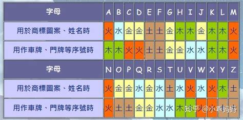 改英文名風水|英文名字的五行配八字方法